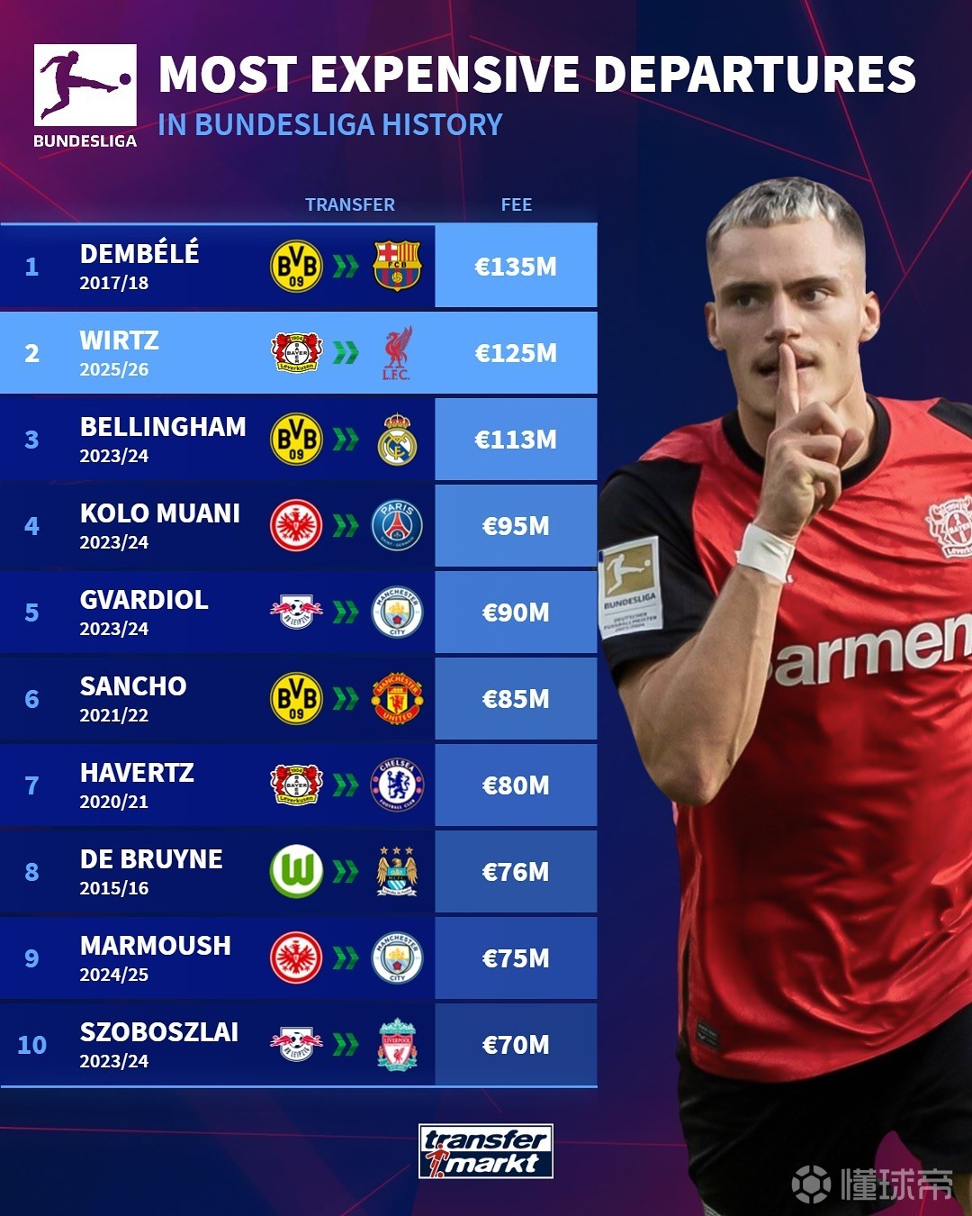 首局前半的 首局前半的